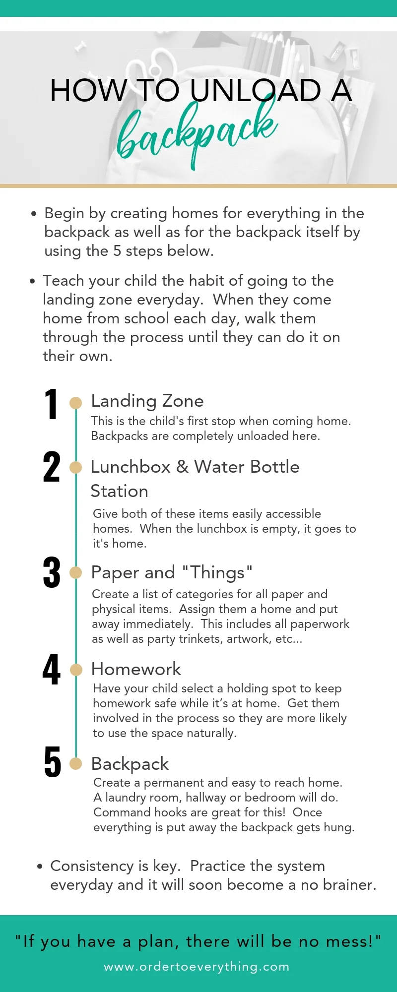 How To Unload A Backpack Infographic (1).jpg