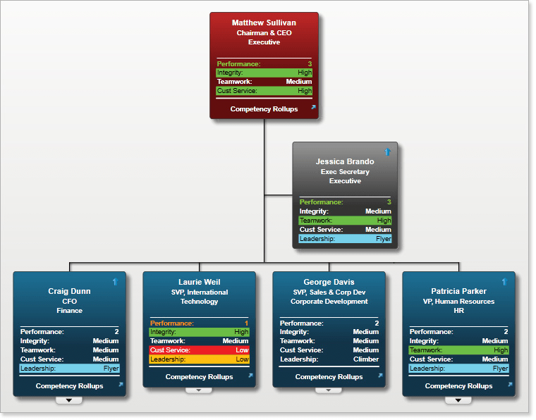 Use color coded highlights to alert you when employee statuses are in or out of bounds.