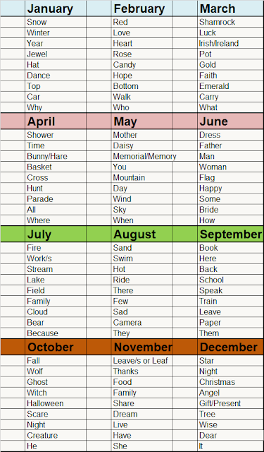 2019 Monthly Key Words.png