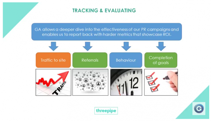 Understanding and measuring PR using Google Analytics