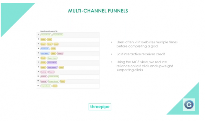 PR measurement using multi-channel funnels