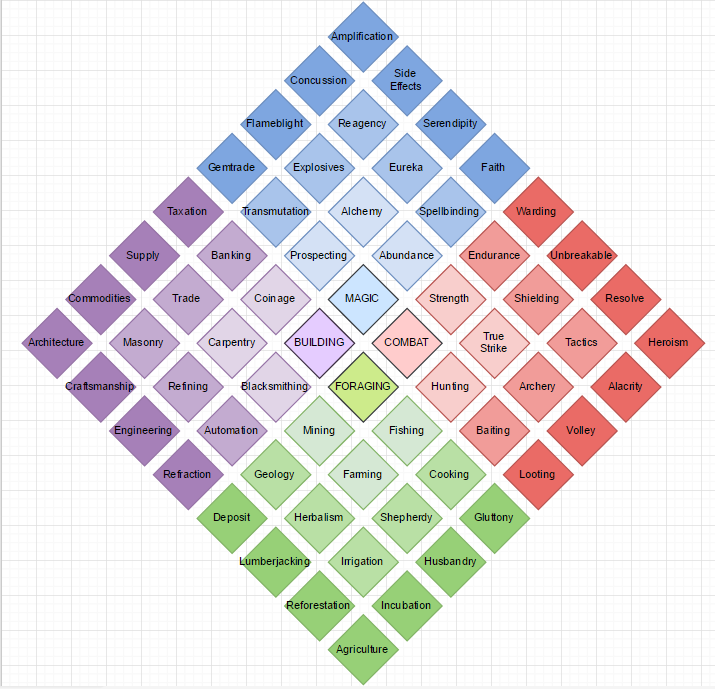 This is what the 64 skill grid looks like!