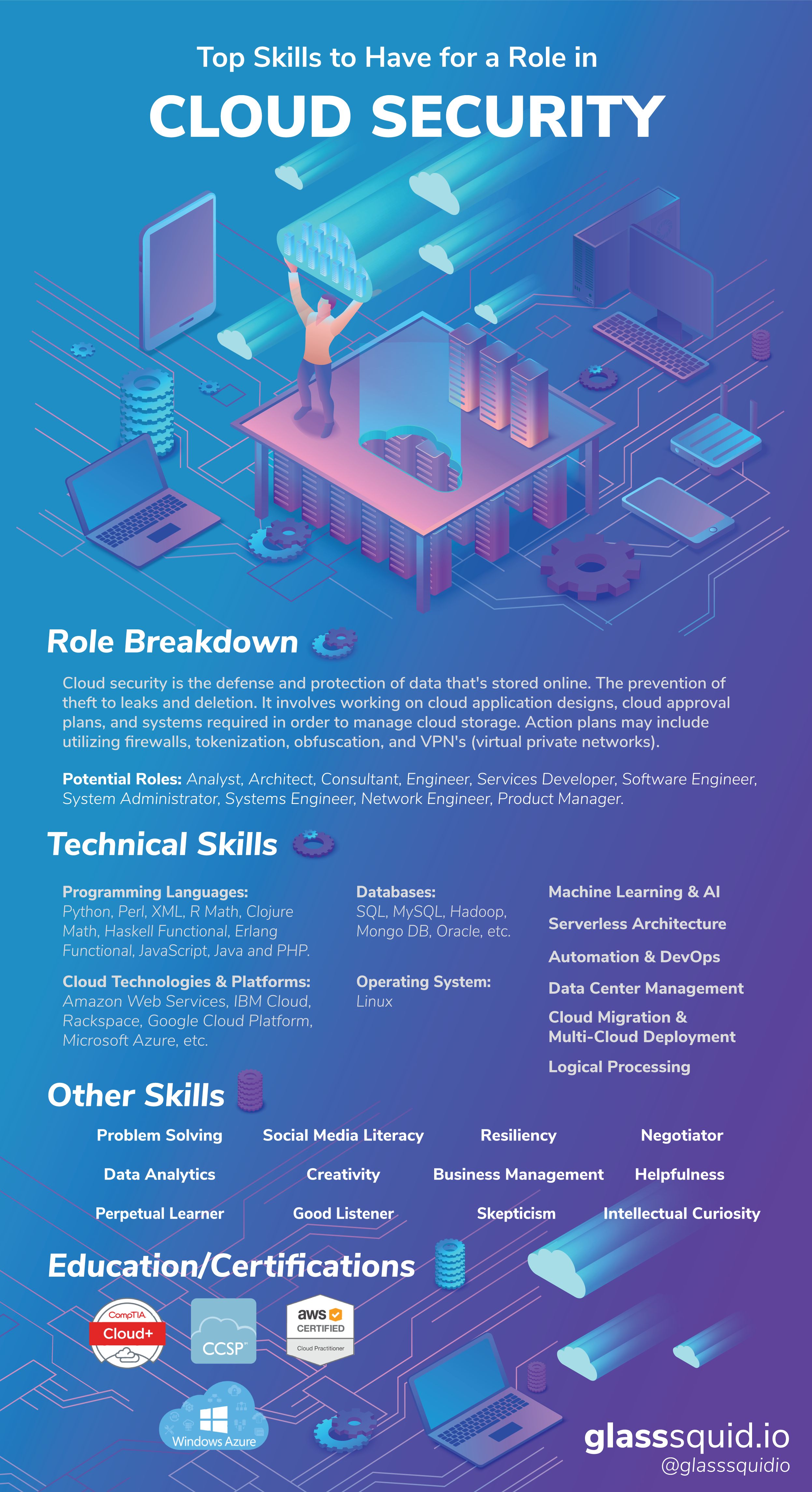 GS Top Skills Cloud Security Infographic.png