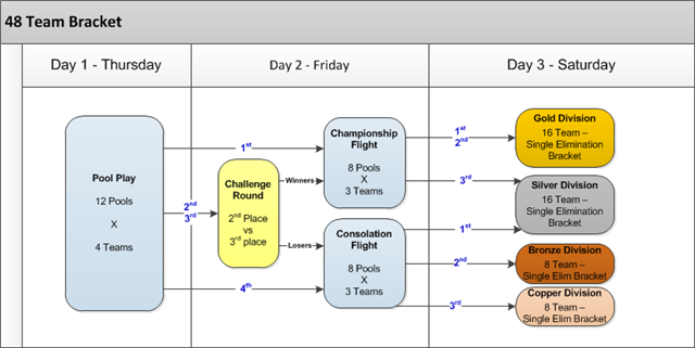 48 team flowchart.png