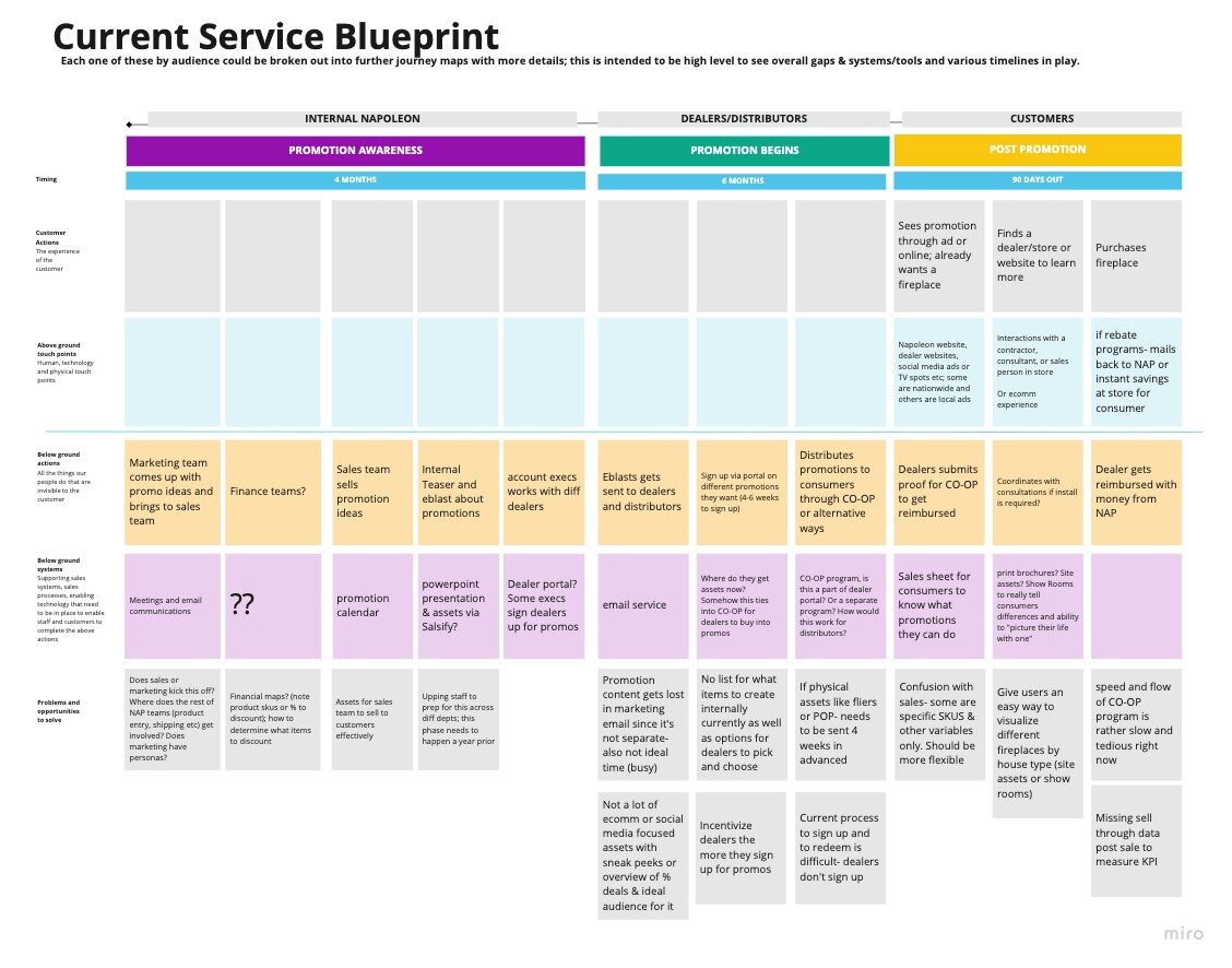 NAP_hearthPromo - Service Blueprint Overview.jpg