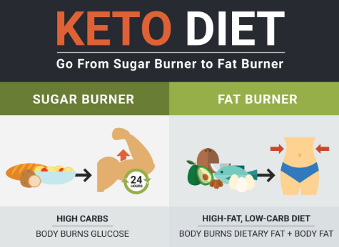 How Do Me And My Family See The Keto Diet Fusioncardiotoronto