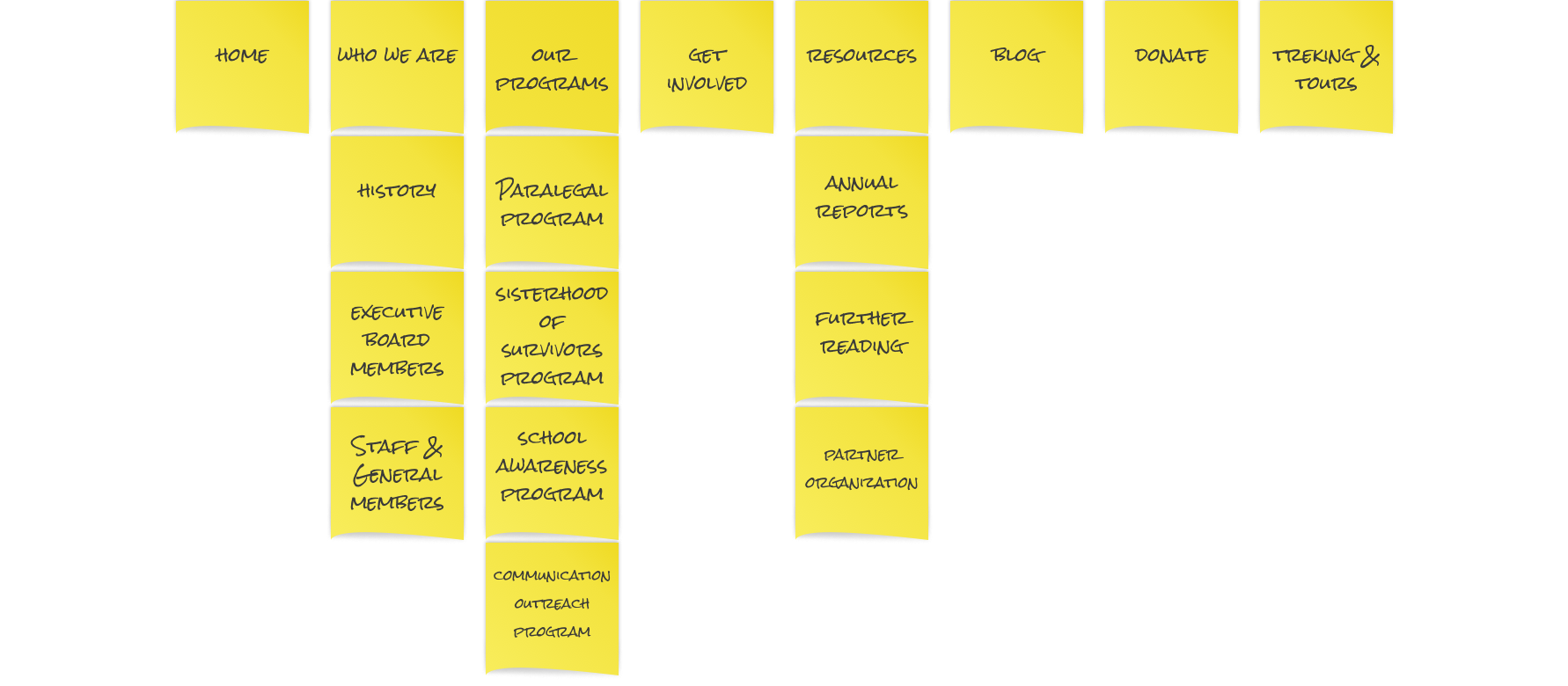 Original content structure by columns (June 2017)