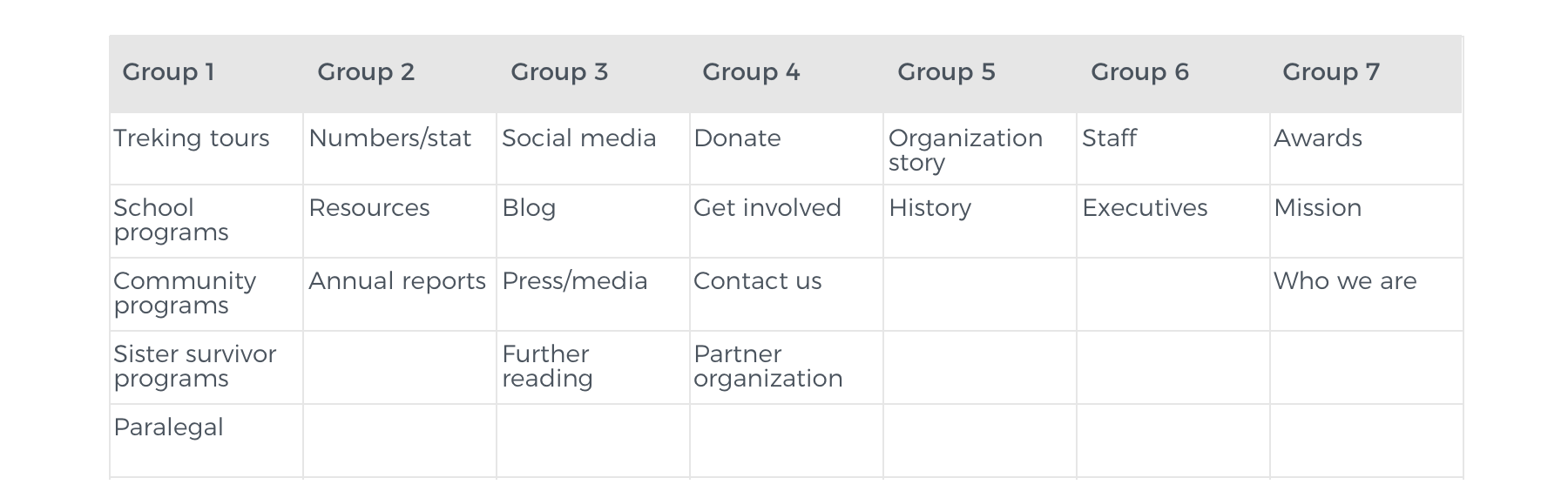  This program run by R works out the similarity of any two items that are arranged in groups by our data. Instead of putting two cards subjectively by our intuition, we could rely on the statistics formula to give us a reference while deciding simila