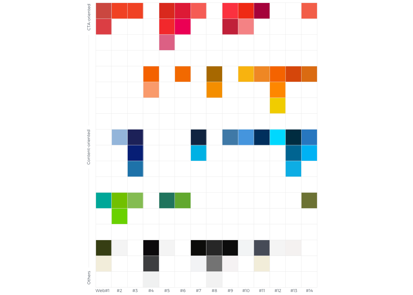 Color schemes out of 14 websites practices