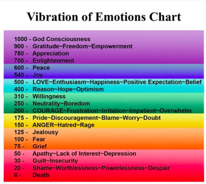 Emotion Chart.PNG