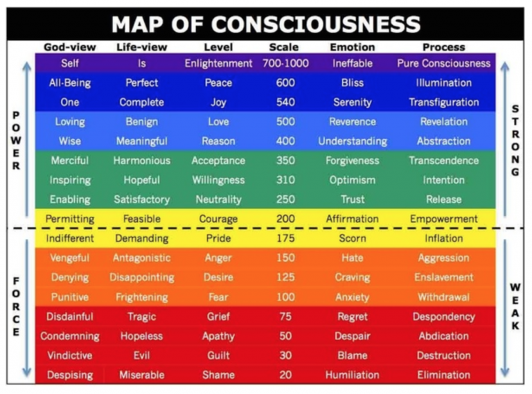 Image-Map-of-Consciousness-768x569.png