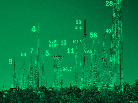 Investigation: Wilsom Cam