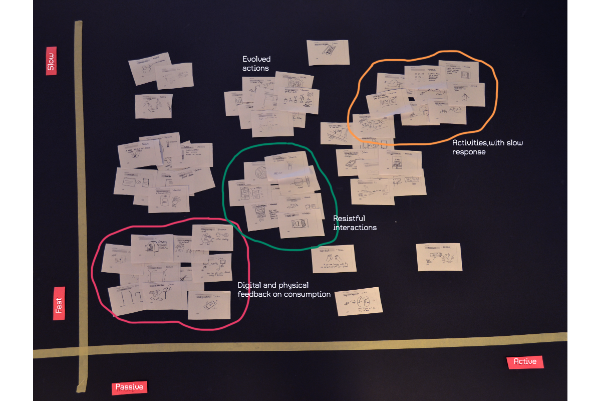I plotted these ideas against two criteria - time and agency. Time referred more to engagement time than lifespan of the activity, agency referred to the amount that the person had to do in the interaction