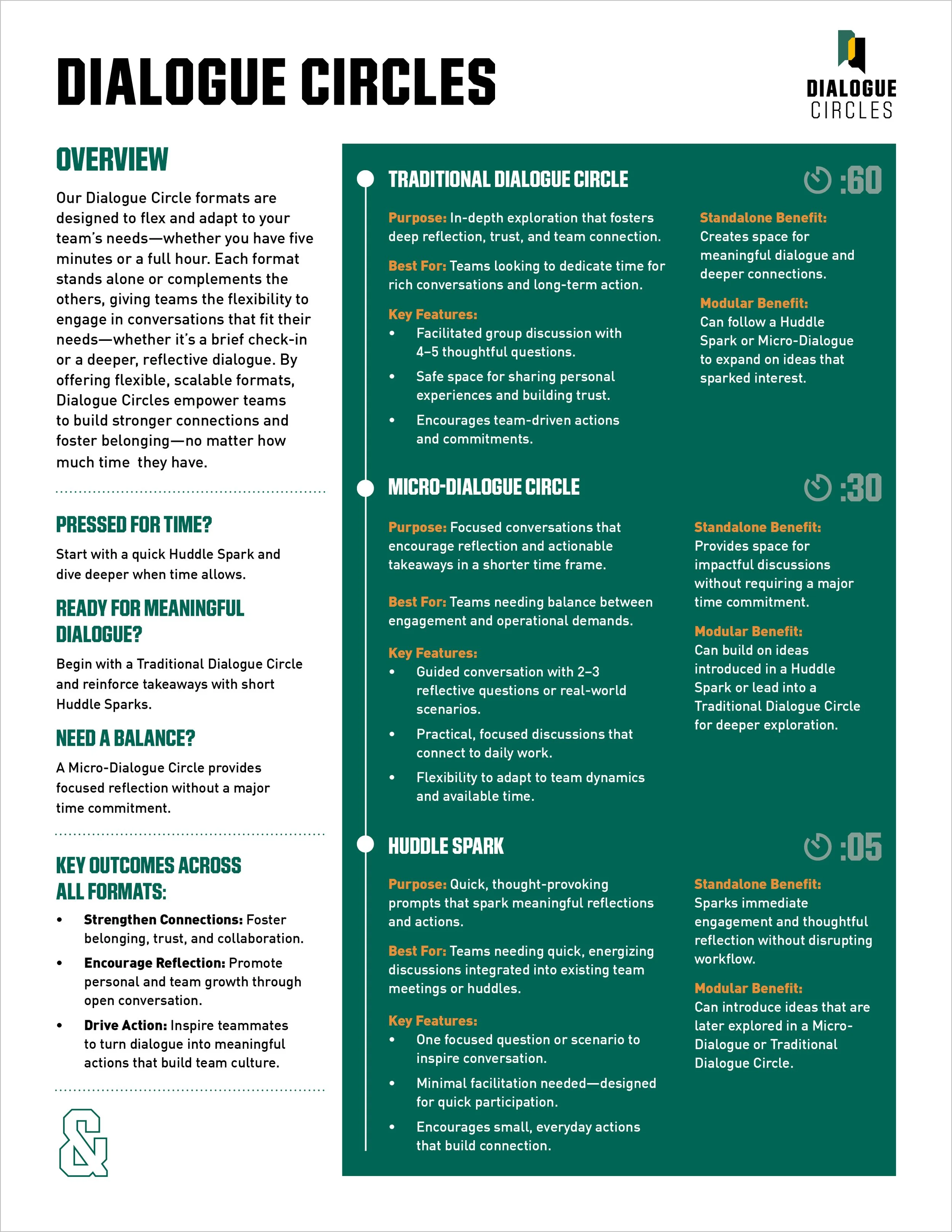 FINALS Dialogue Circles Onesheet_Final_03.05.2025.jpg