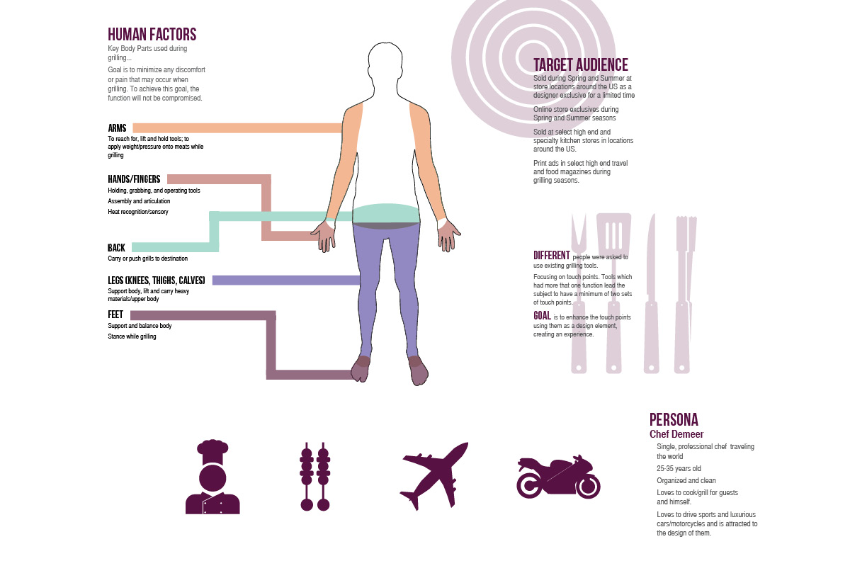 03 TUMI GRILLING.jpg