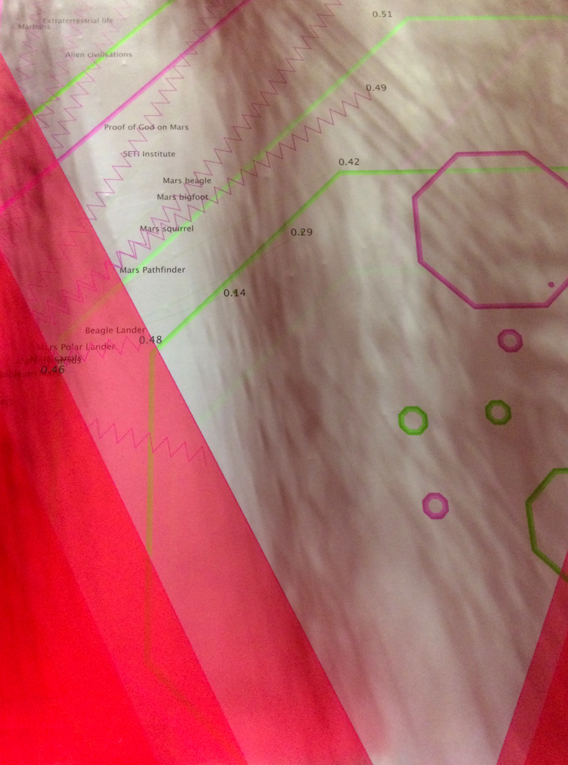 Astronomical Mashup, detail