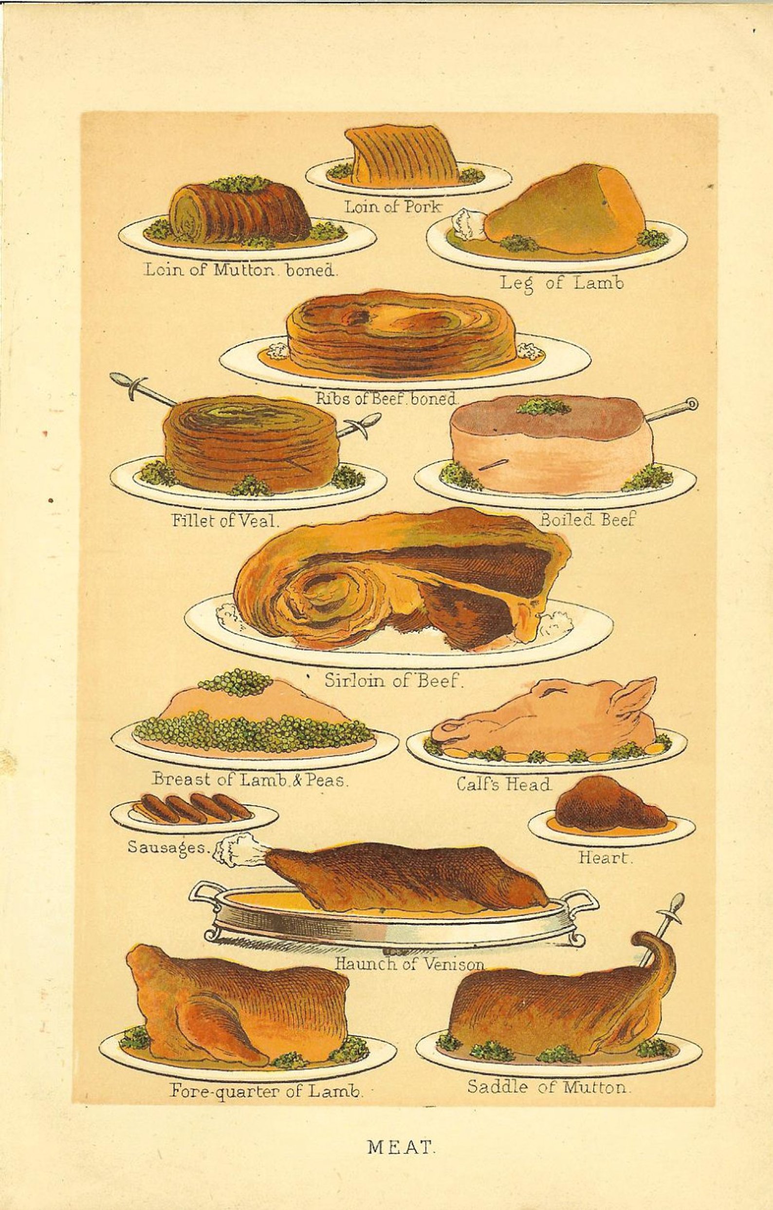 Plate from Mrs. Beeton Classic Meat Dishes , 1900s (approx.)