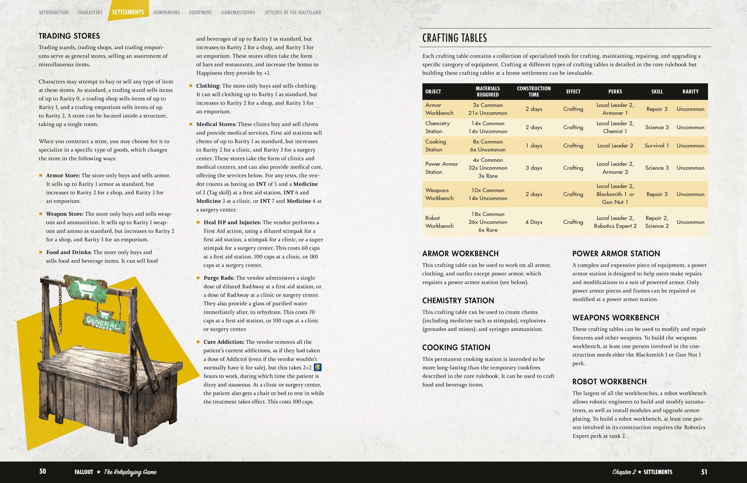 Fallout: Settlers Supplement (Modiphius)