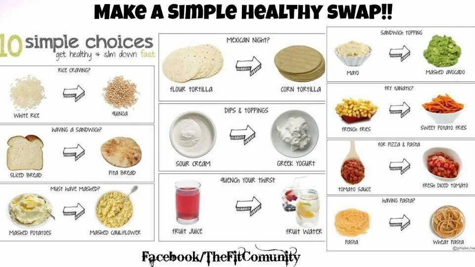 Swapping Out Simple Carbs For Complex Carbs Eat Sweat Pray Fitness swapping-out-simple-carbs-for-complex-carbs-eat-sweat-pray-fitness