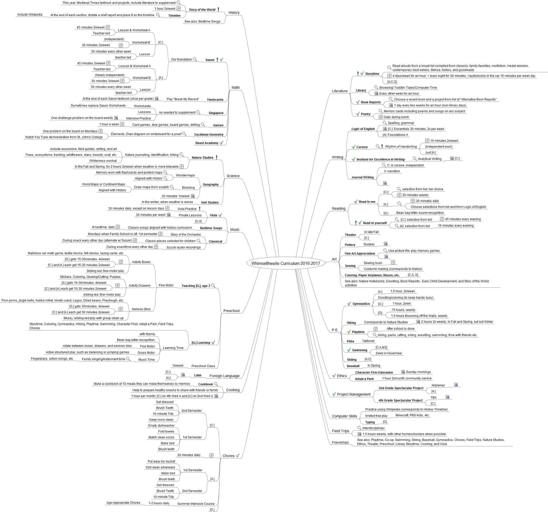 An example curriculum map. What does your student love to learn?