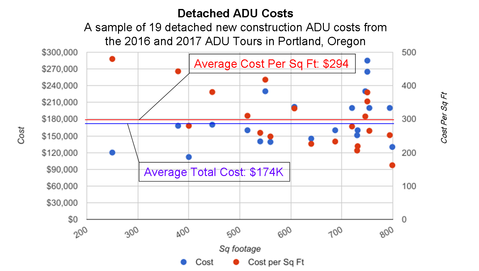 Calculating the Costs of Accessory Dwelling Units Building an ADU