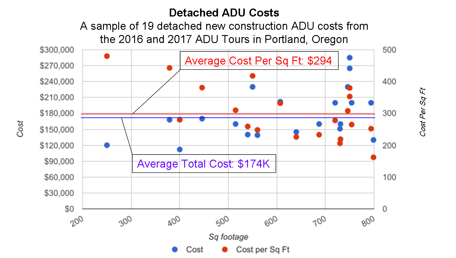 Calculating The Costs Of Accessory Dwelling Units Building An