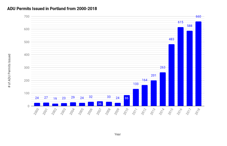 adu-permits-2000-2018[1].png