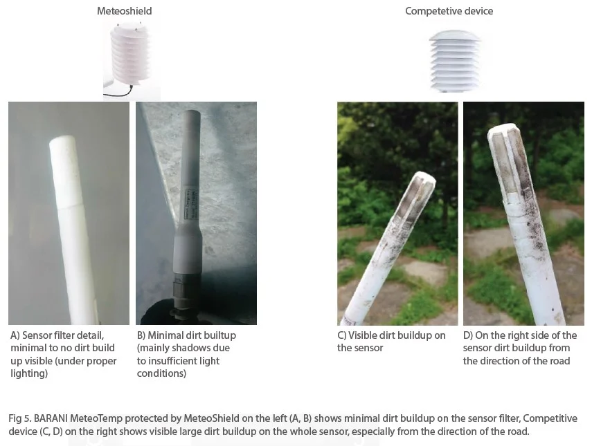 MeteoShield sensor dirtiness comparison. Picture courtesy of Barani Design s.r.o.