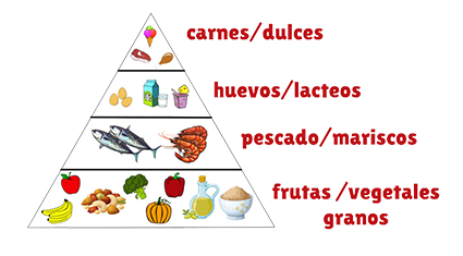 piramide.png