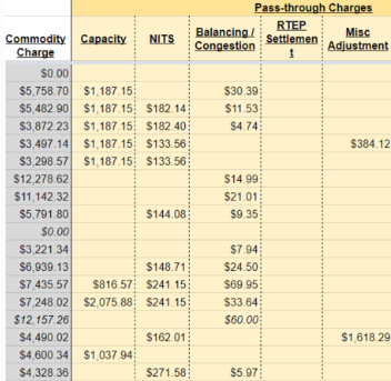 Strength in Numbers: How 31 DC Institutions Worked Together to Fight Overcharges