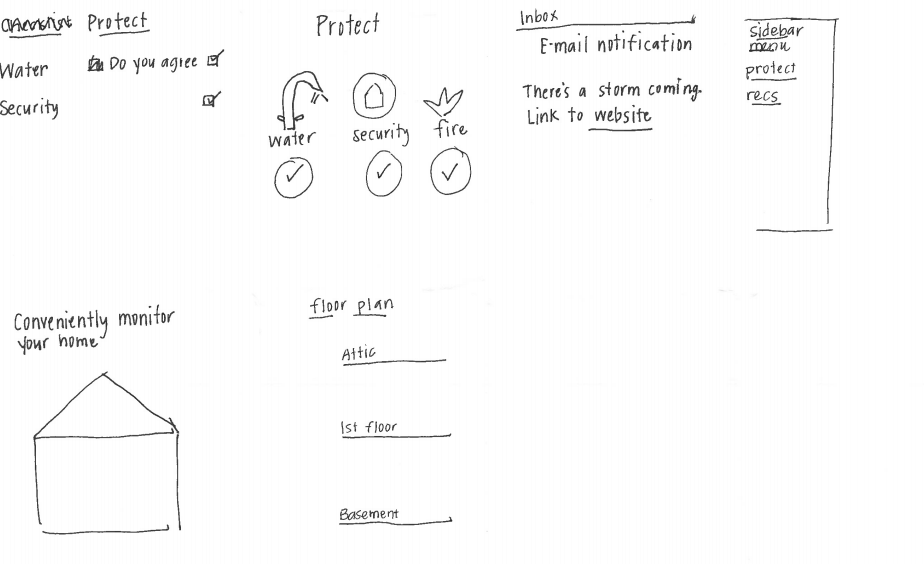 Second round of 6-8-5 sketching included an image of a house and “conveniently monitor your home” where users can have the option to monitor their home as a 3D rendition