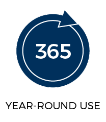 Year-Round Use 