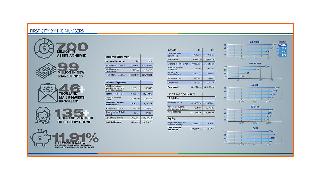First_City_Annual_Report_2019_6-7.png