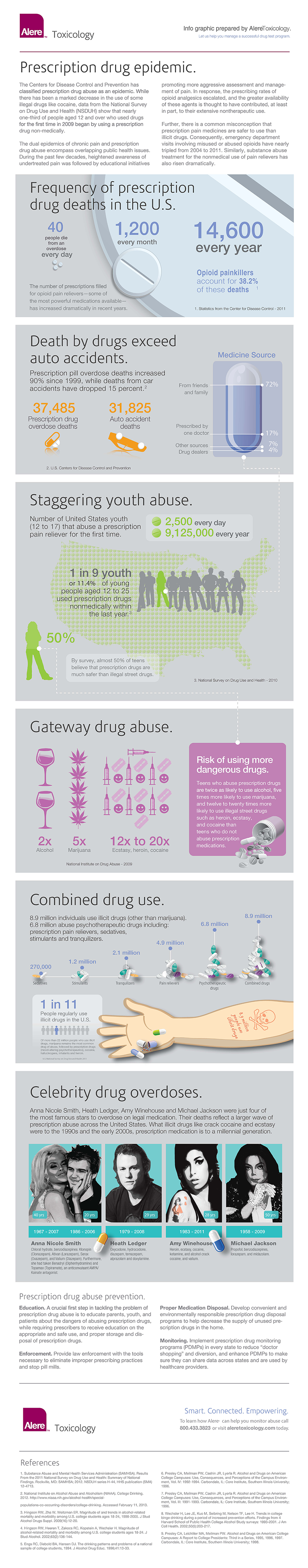 Rx_Info_Graphic.png