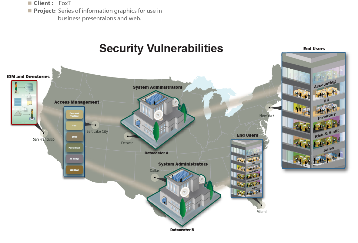 FoxT Security Security Vulnerabilities.png