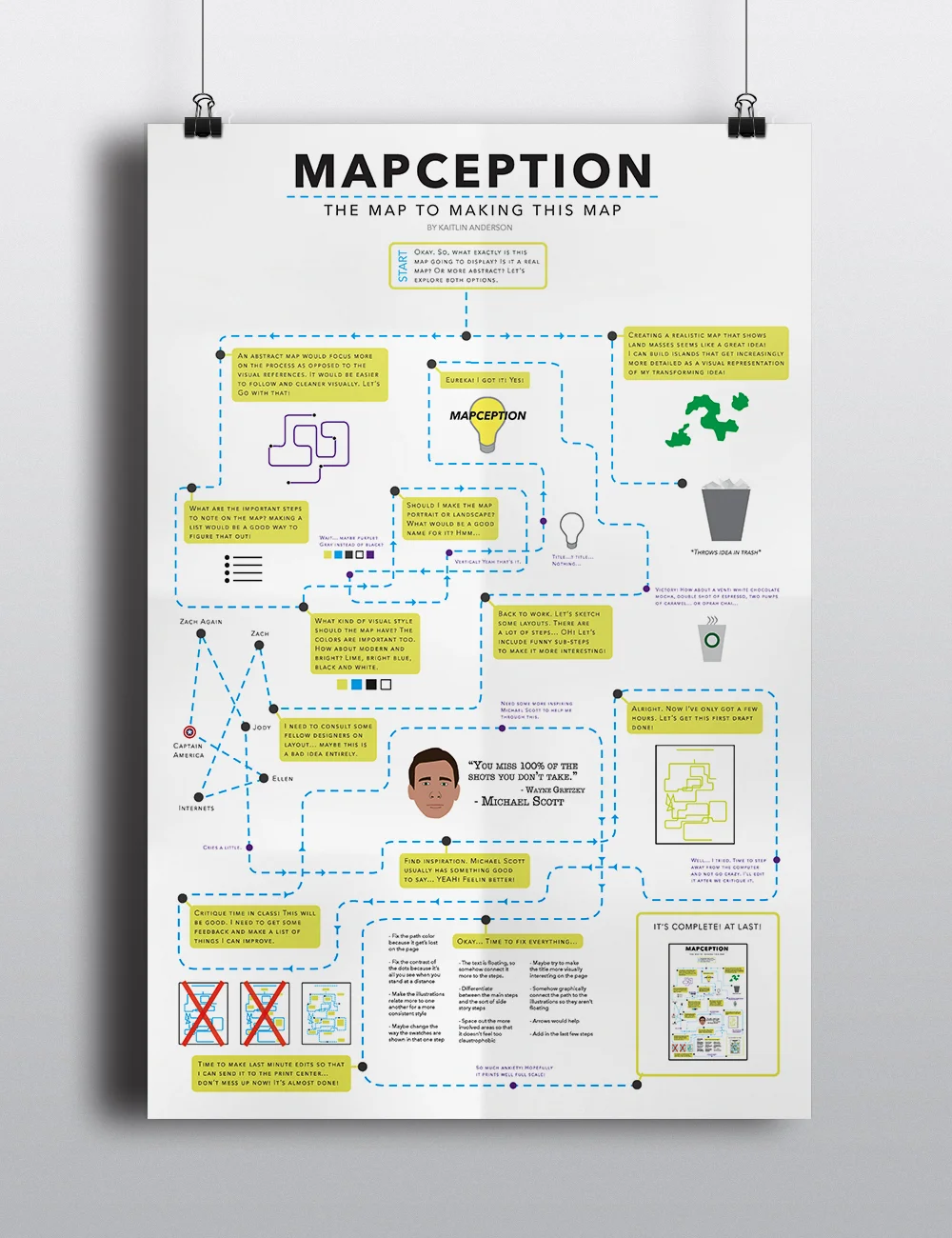 Mapception