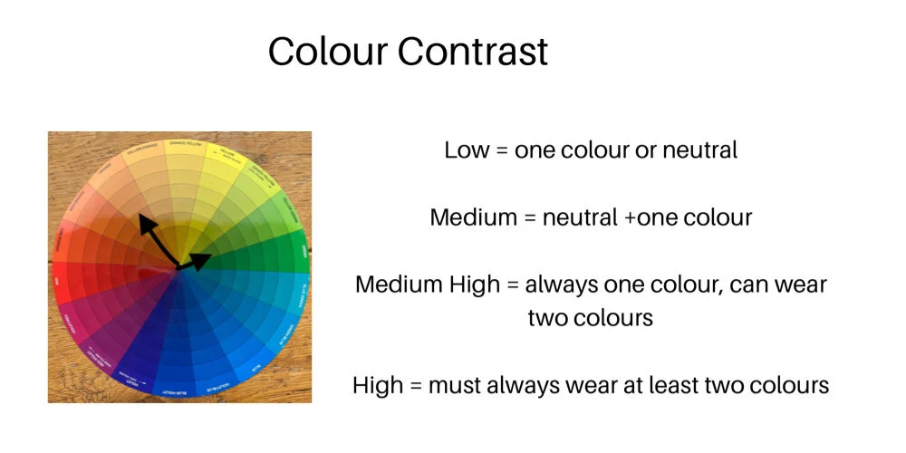 You know your colours how are you going to put them together? All
