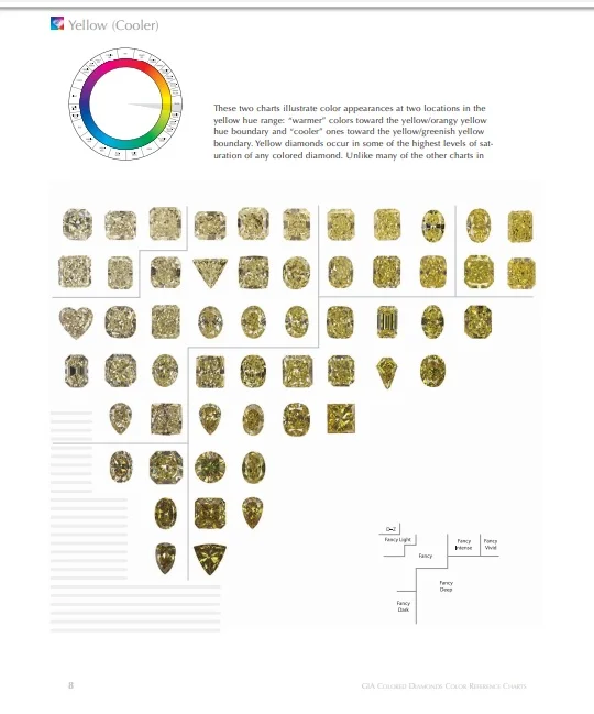 GIAfancychart.jpeg