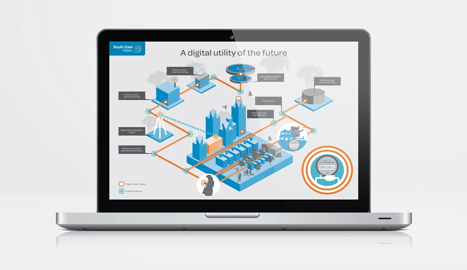 SEW Digital Utilities Future.jpg