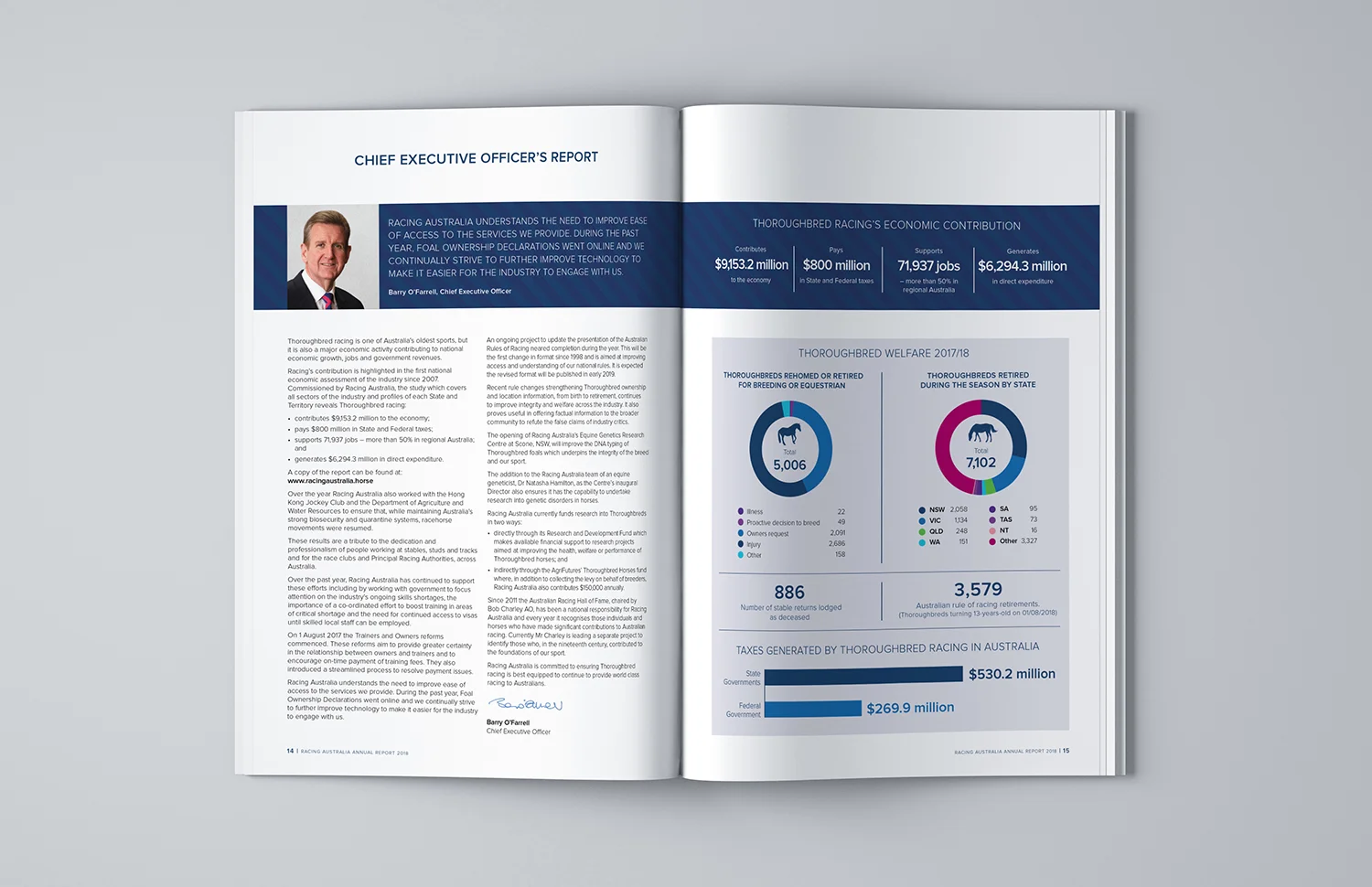 Racing Australia Annual Report_Spread 2B.jpg