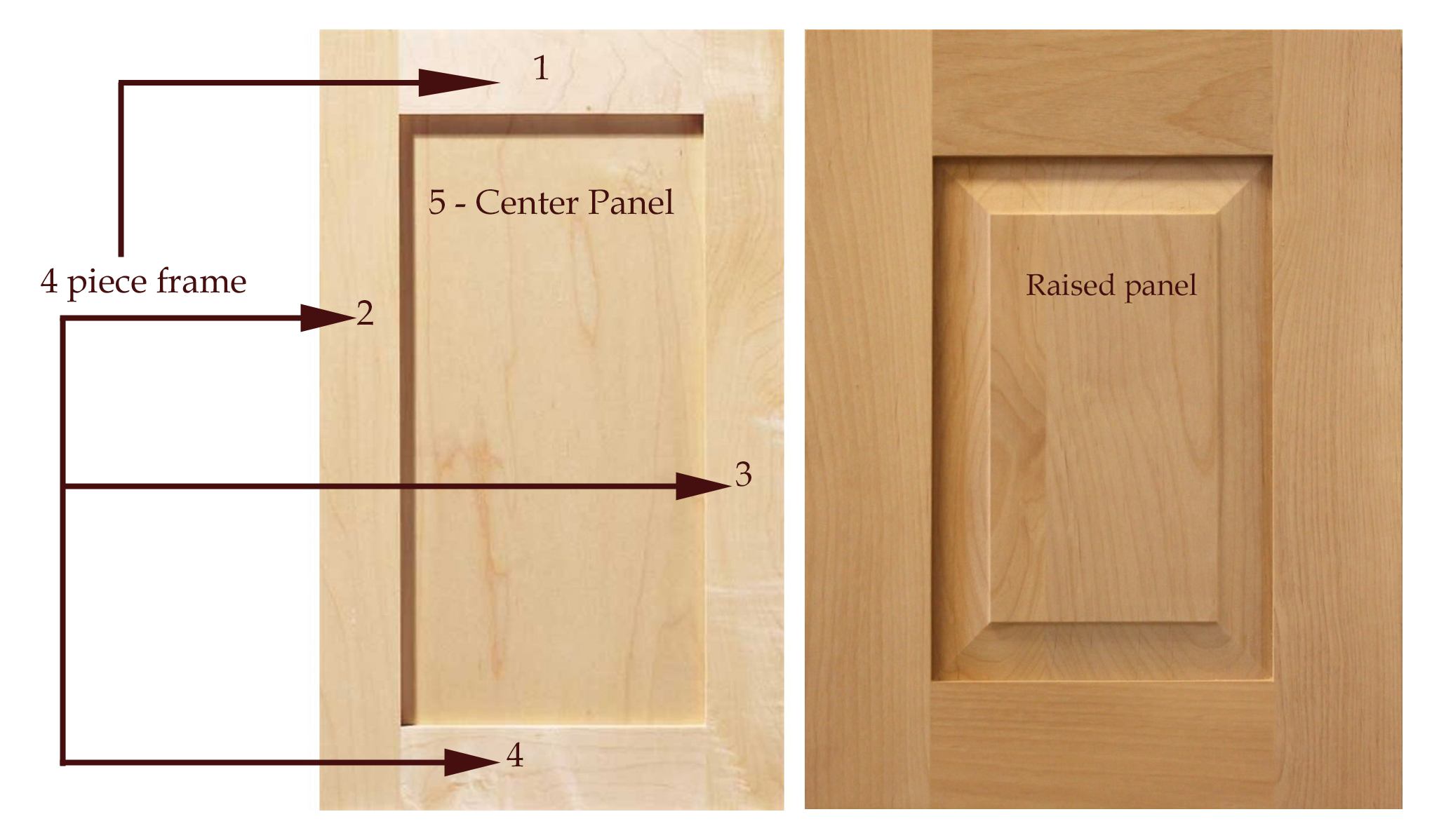 Let S Talk Door And Drawer Fronts Simpson Cabinetry