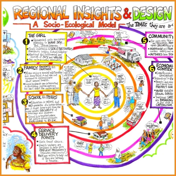 Infographic: Regional Insights