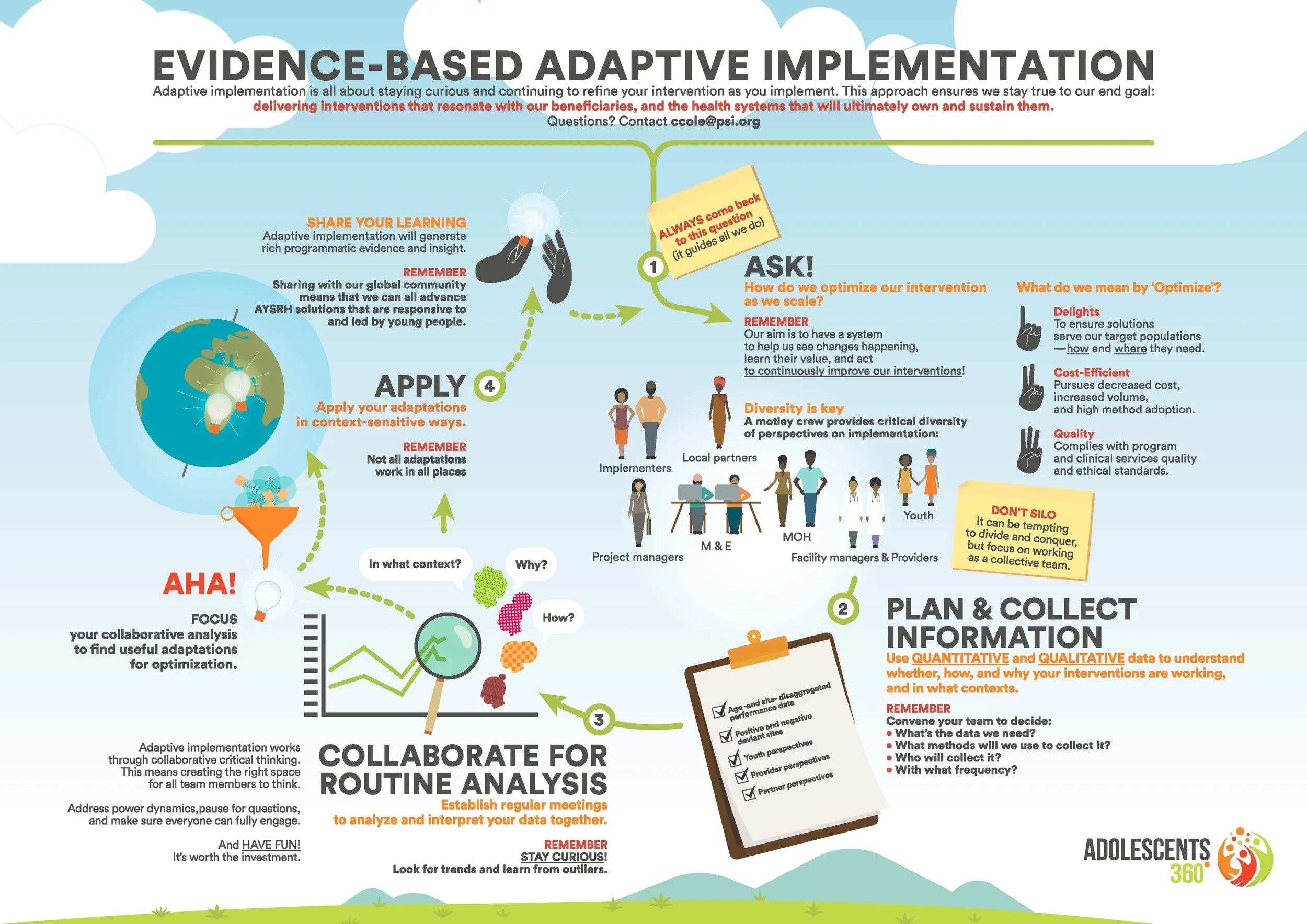Evidence-Based Adaptive Implementation
