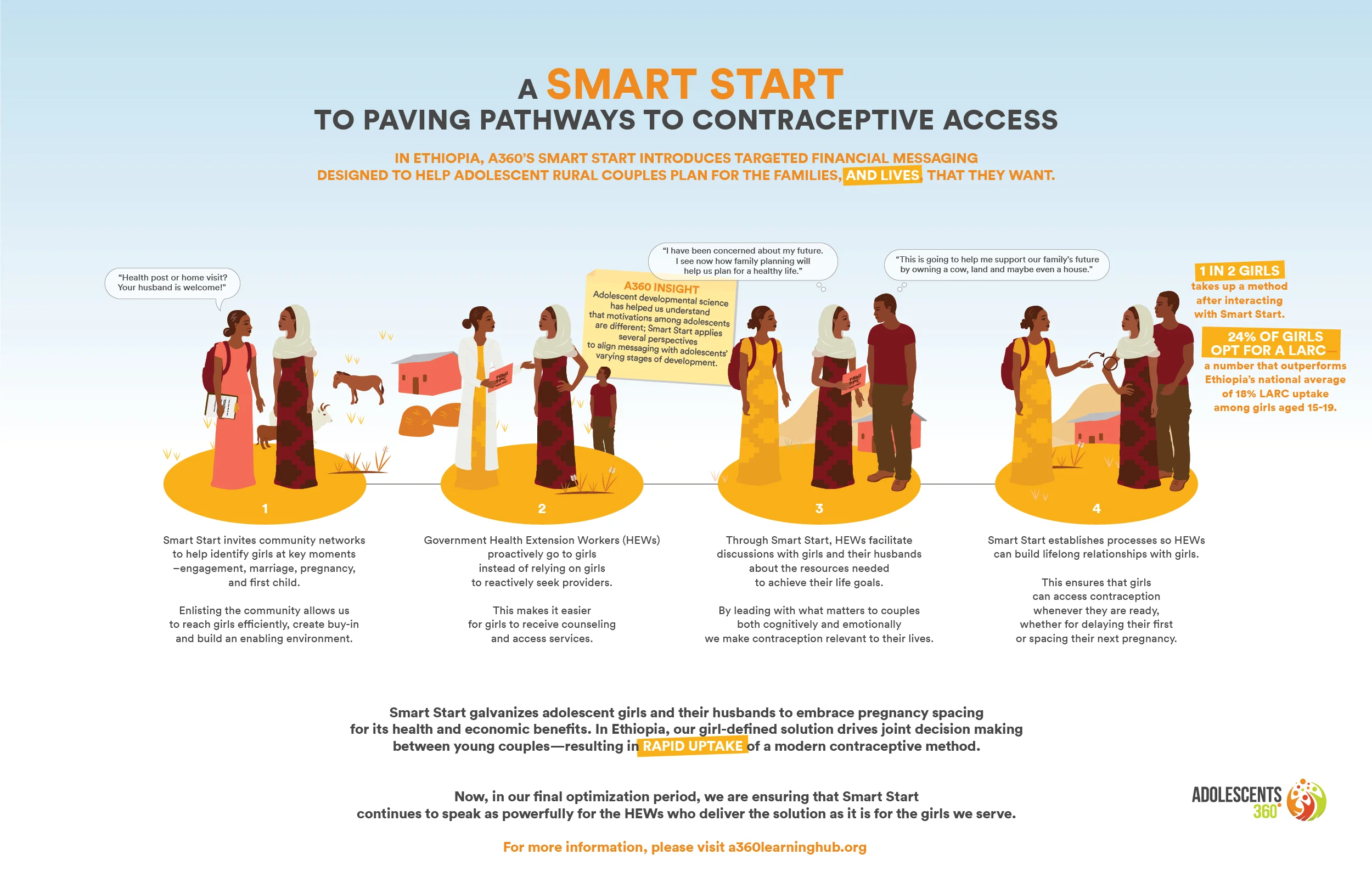 Smart Start: Pathway to Care