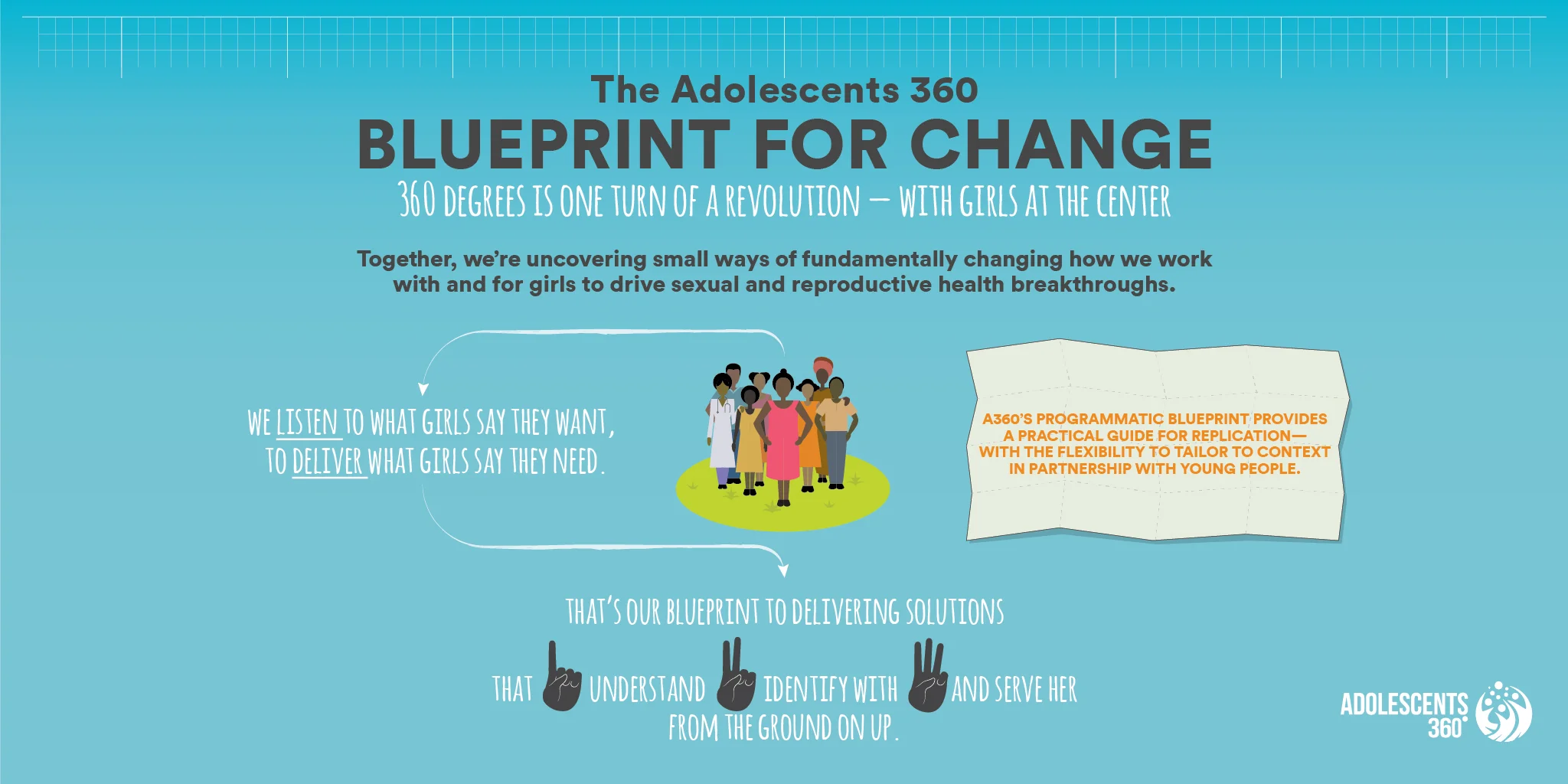 The Adolescents 360 Blueprint for Change