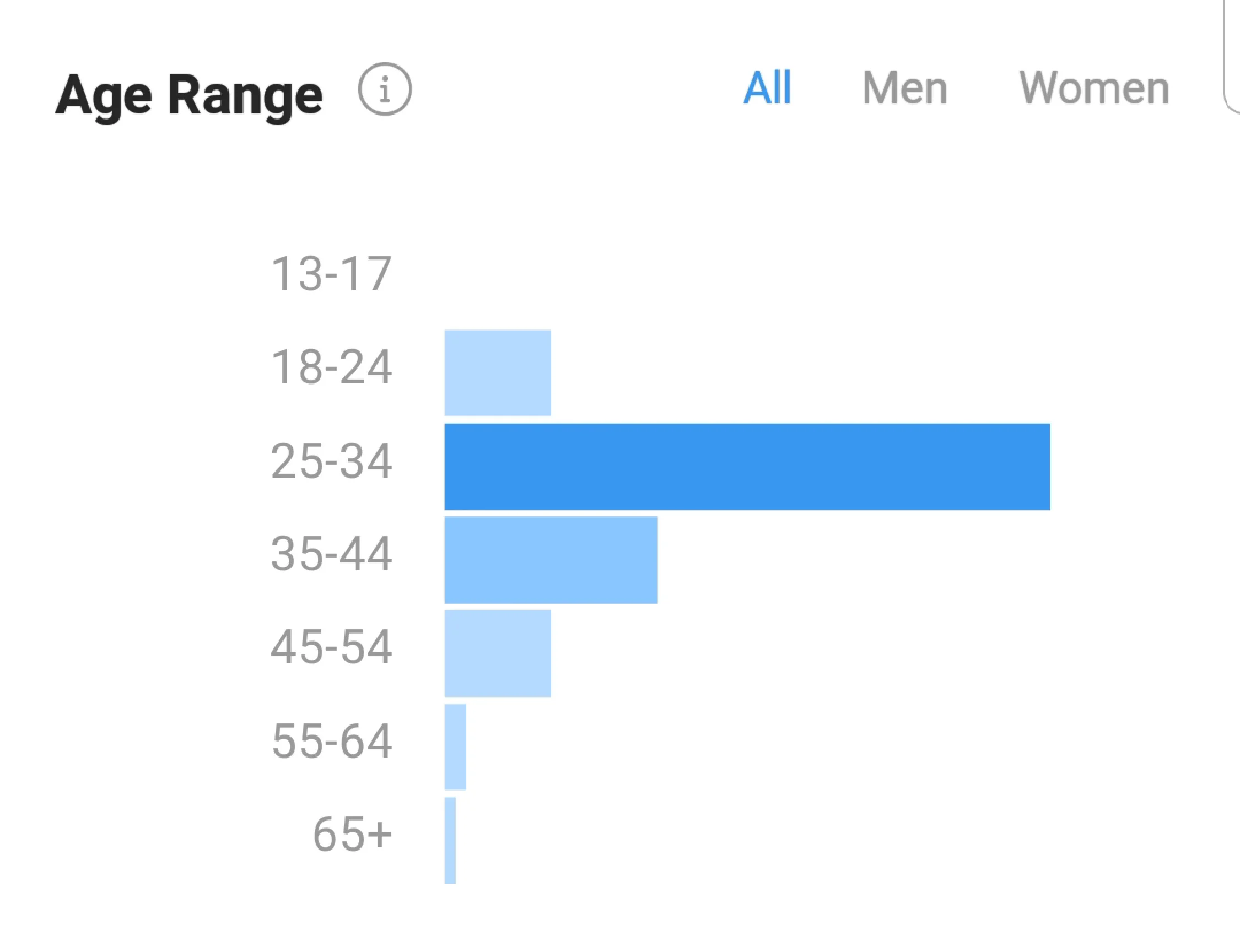 Ages.jpg