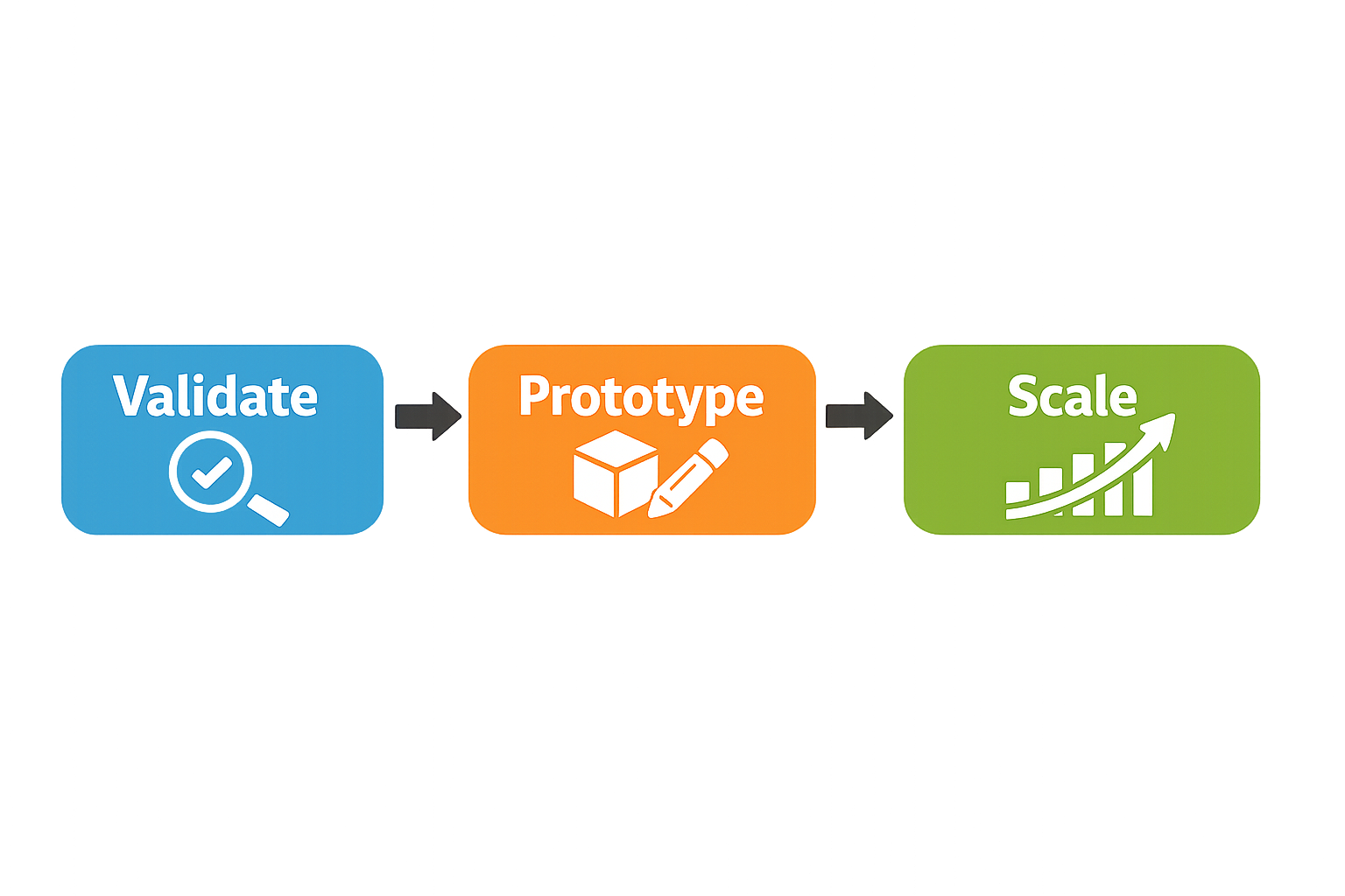lean merchandising ecommerce