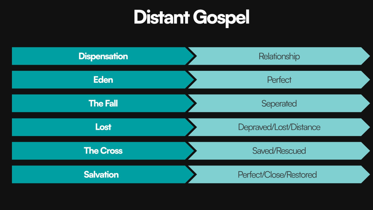 The Gospel According to Distance // The Distance Delusion (Part 7)