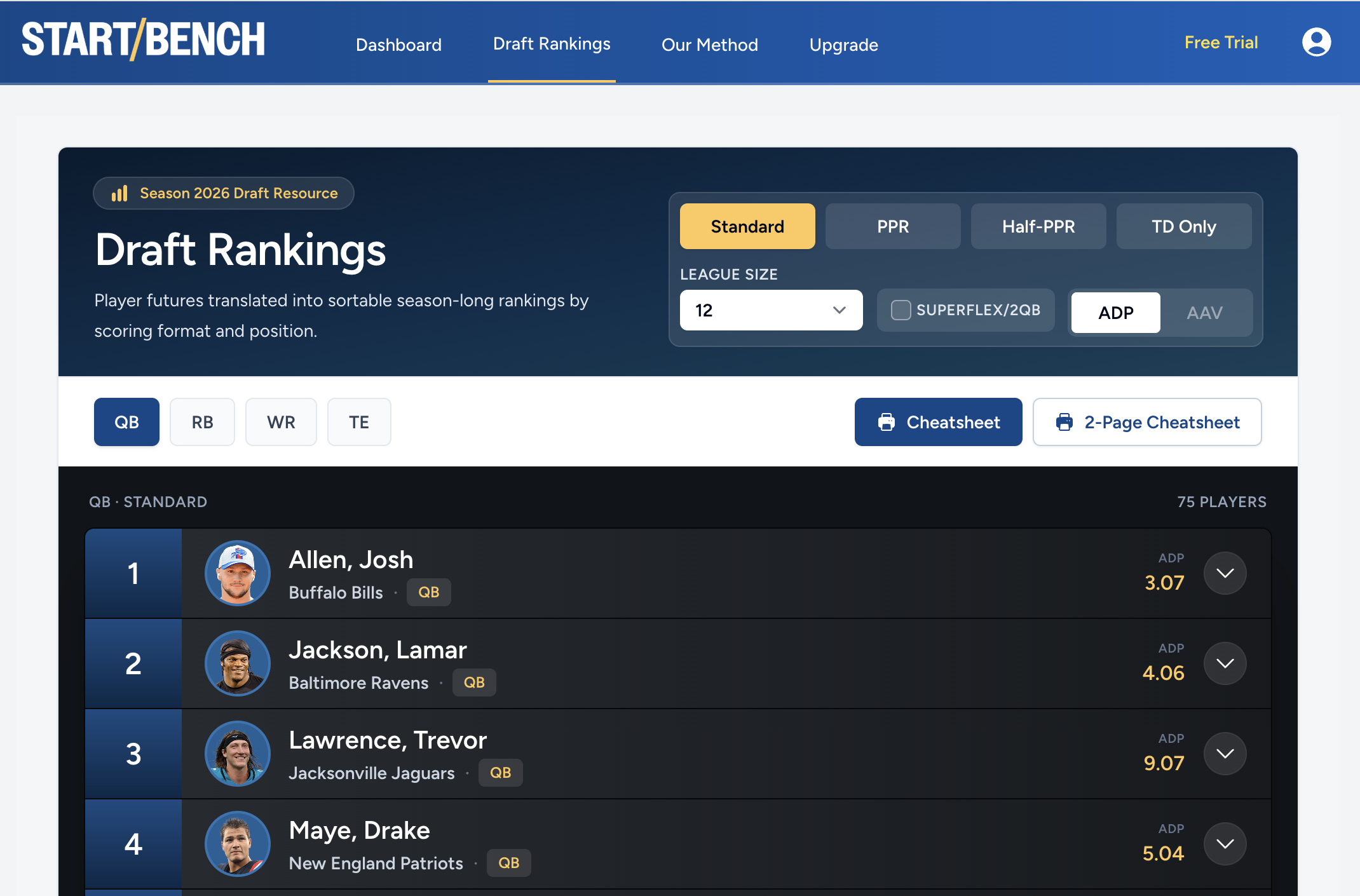 Start/Bench Now Offers Draft Rankings for Fantasy Football Draft Prep