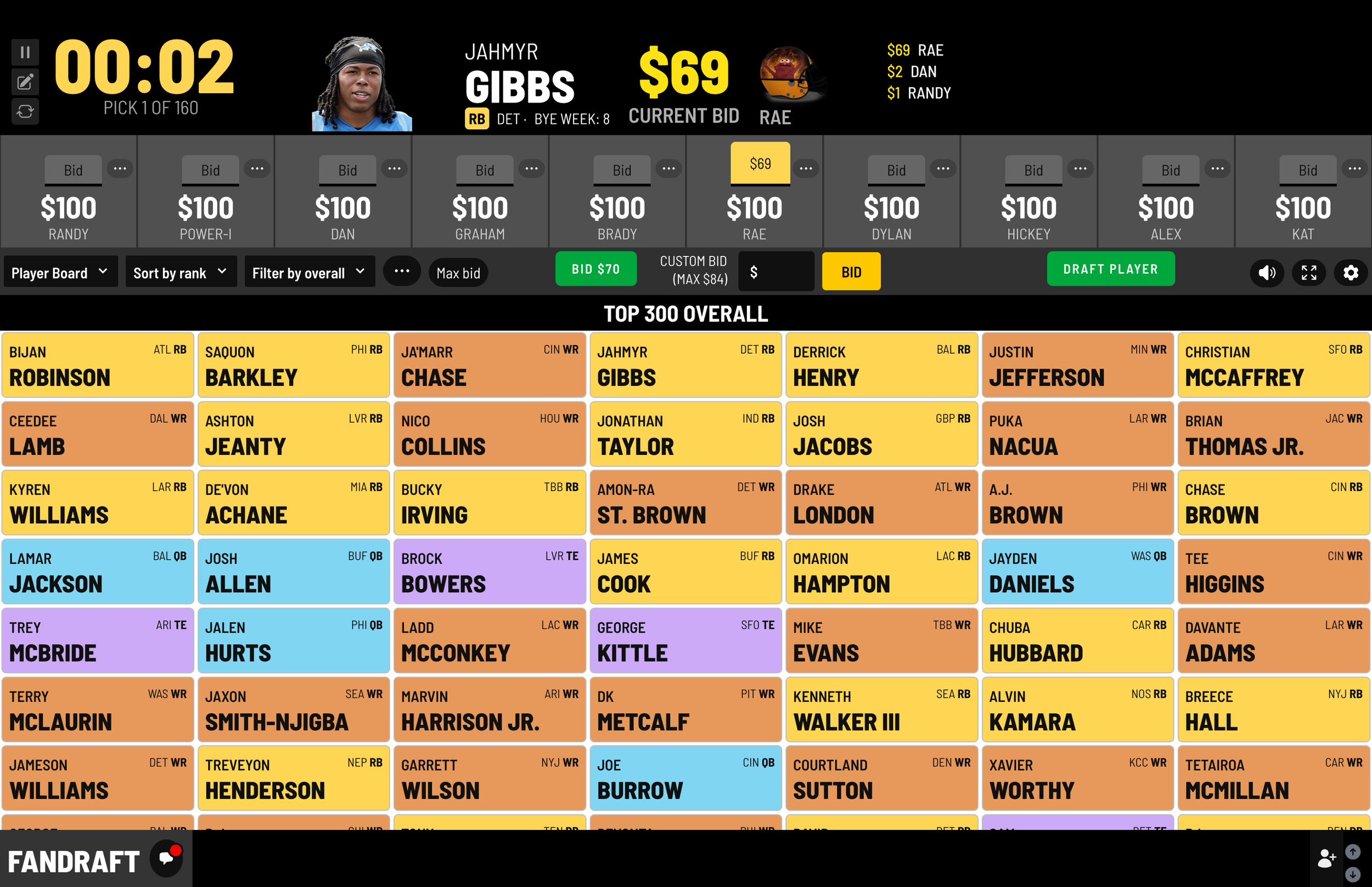 Auction Bidding.png